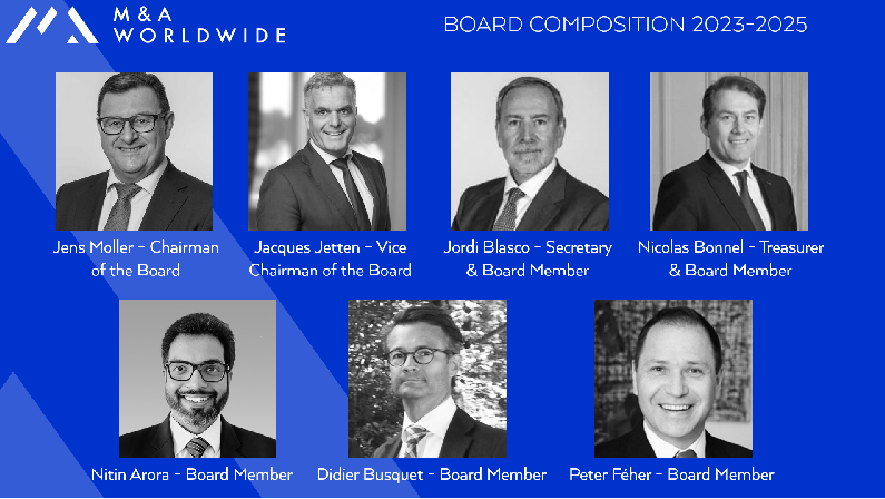 New Board Composition 2023-25